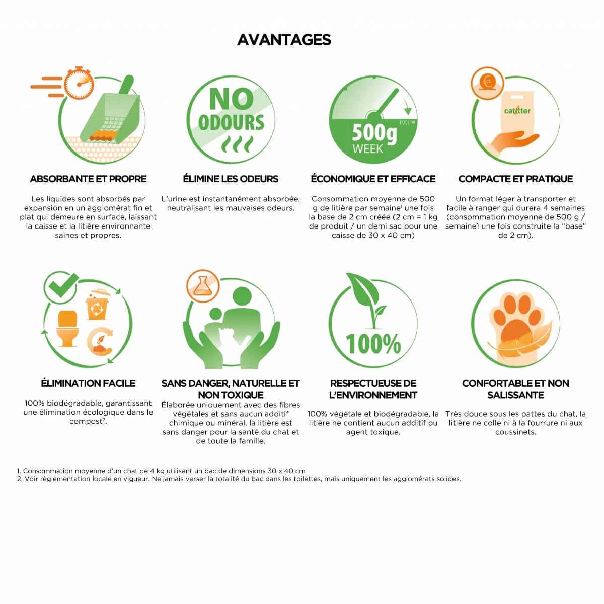 AREIA PARA GATO 100% VEGETAL ALMO NATURE - GRÃO FINO